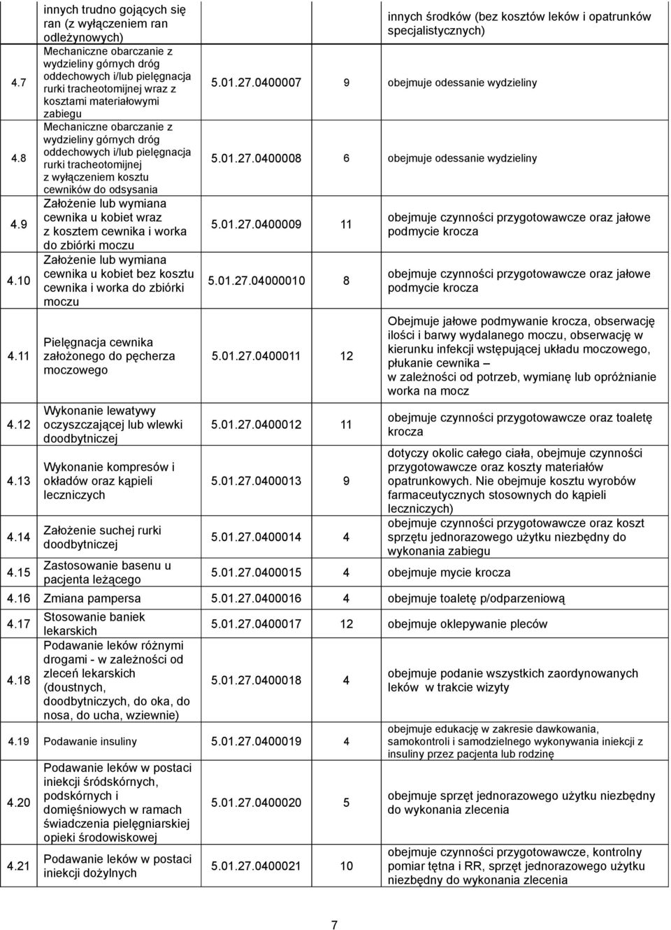 zabiegu Mechaniczne obarczanie z wydzieliny górnych dróg oddechowych i/lub pielęgnacja rurki tracheotomijnej z wyłączeniem kosztu cewników do odsysania Założenie lub wymiana cewnika u kobiet wraz z