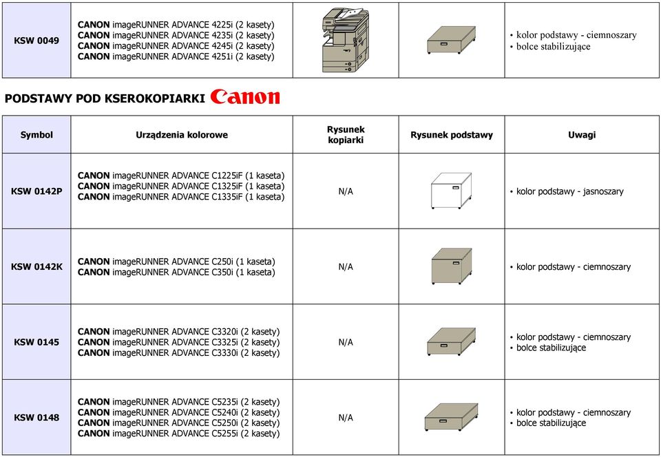 C250i (1 kaseta) ADVANCE C350i (1 kaseta) kolor podstawy - ciemnoszary KSW 0145 ADVANCE C3320i ADVANCE C3325i ADVANCE