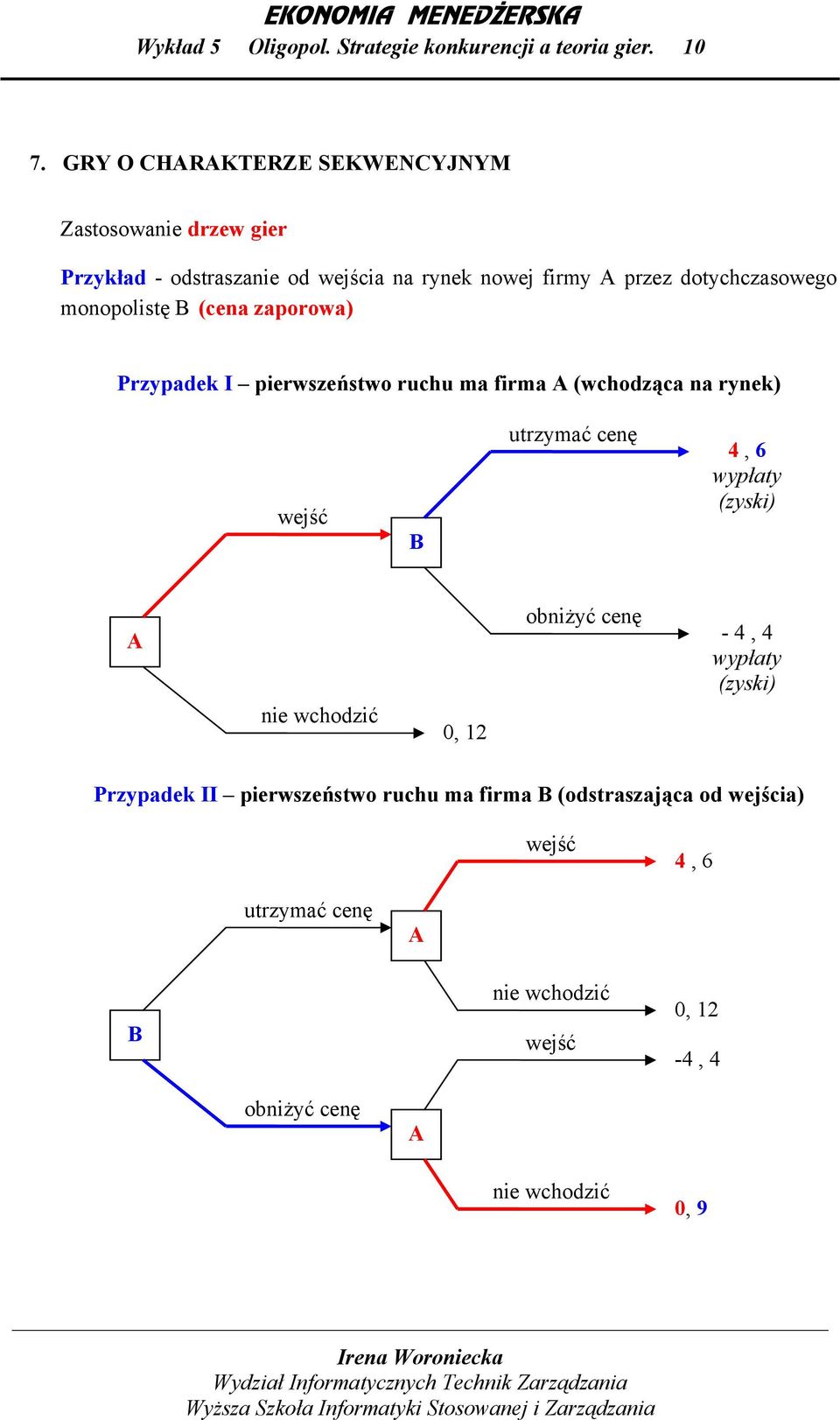 monopolistę B (cena zaporowa) Przypadek I pierwszeństwo ruchu ma firma A (wchodząca na rynek) wejść B utrzymać cenę 4, 6 wypłaty (zyski)