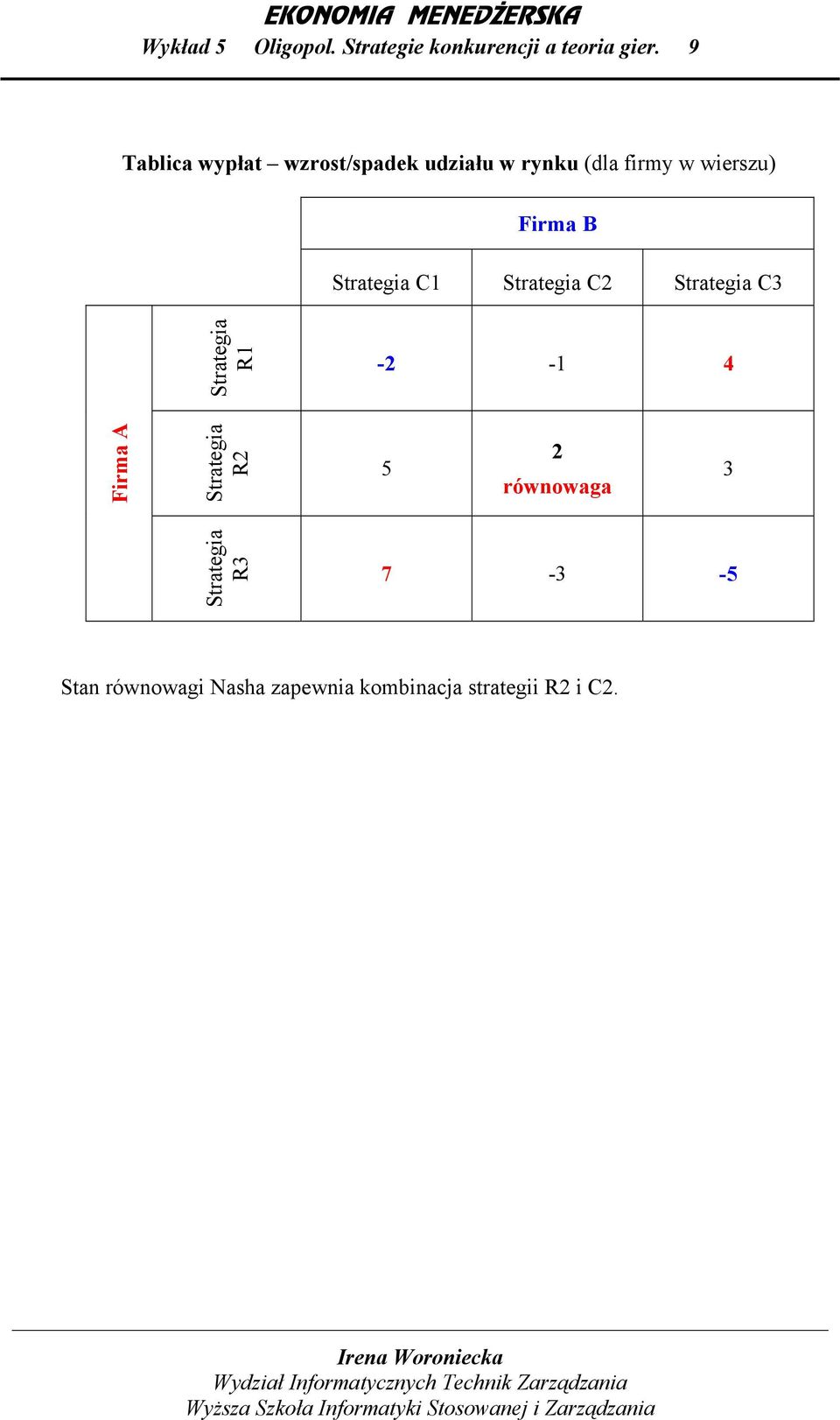 B Strategia C1 Strategia C Strategia C3 Strategia R1 - -1 4 Firma A