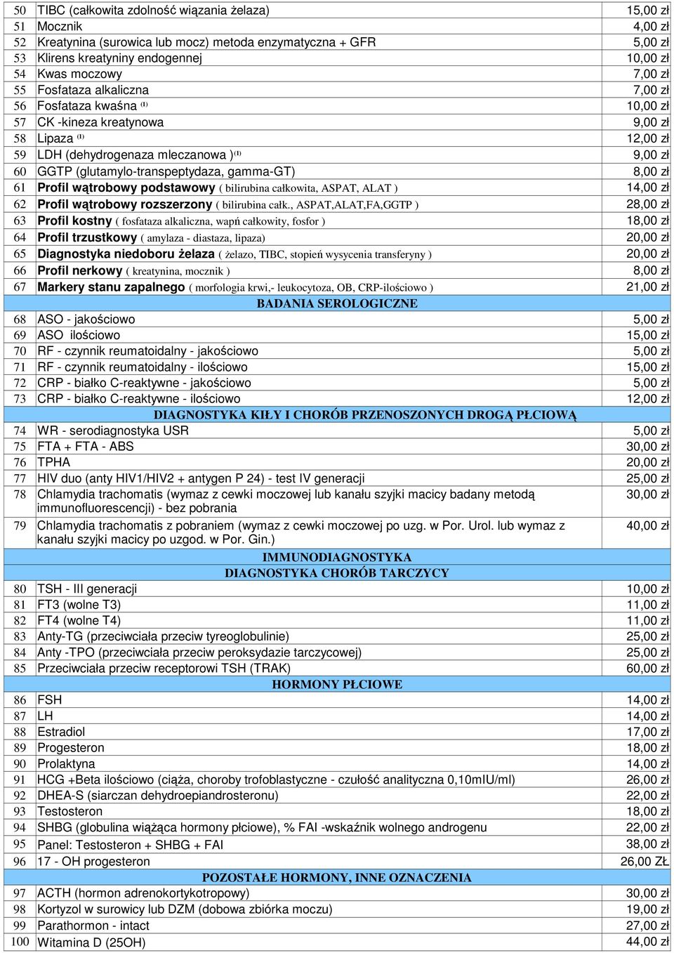 gamma-gt) 61 Profil wątrobowy podstawowy ( bilirubina całkowita, ASPAT, ALAT ) 14,00 zł 62 Profil wątrobowy rozszerzony ( bilirubina całk.