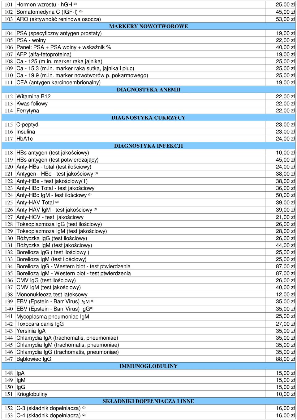 pokarmowego) 111 CEA (antygen karcinoembrionalny) 19,00 zł DIAGNOSTYKA ANEMII 112 Witamina B12 113 Kwas foliowy 114 Ferrytyna DIAGNOSTYKA CUKRZYCY 115 C-peptyd 23,00 zł 116 Insulina 23,00 zł 117