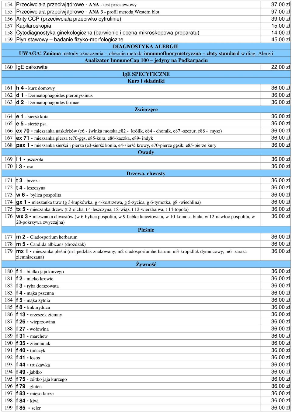 Zmiana metody oznaczenia obecnie metoda immunofluorymetryczna złoty standard w diag.