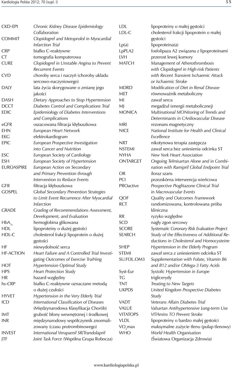 Kidney Disease Epidemiology Collaboration Clopidogrel and Metoprolol in Myocardial Infarction Trial białko C-reaktywne tomografia komputerowa Clopidogrel in Unstable Angina to Prevent Recurrent