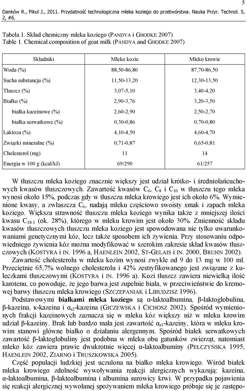 3,40-4,20 Białko (%) 2,90-3,76 3,20-3,50 białka kazeinowe (%) 2,60-2,90 2,50-2,70 białka serwatkowe (%) 0,30-0,86 0,70-0,80 Laktoza (%) 4,10-4,50 4,60-4,70 Związki mineralne (%) 0,71-0,87 0,65-0,81