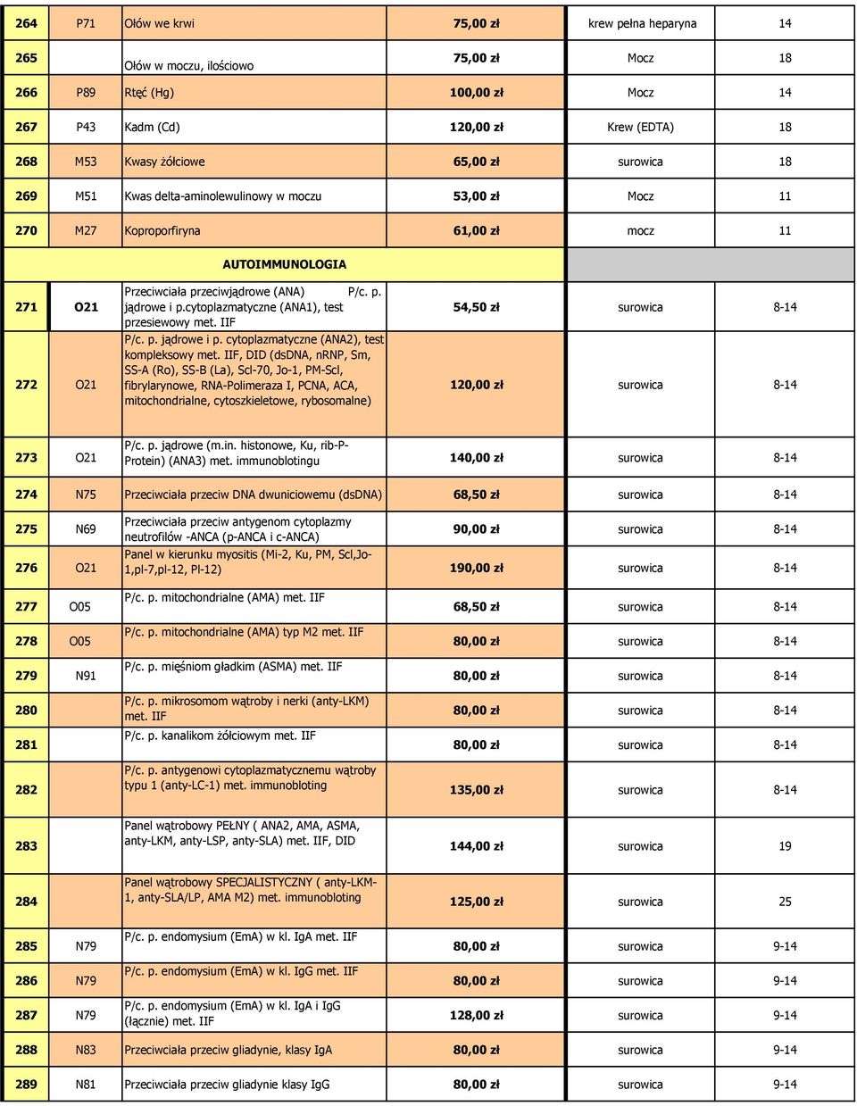 cytoplazmatyczne (ANA1), test przesiewowy met. IIF P/c. p. jądrowe i p. cytoplazmatyczne (ANA2), test kompleksowy met.