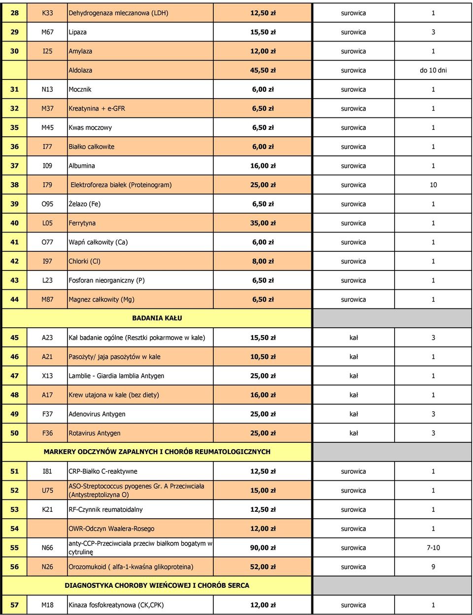 (Proteinogram) 25,00 zł surowica 10 39 O95 Żelazo (Fe) 6,50 zł surowica 1 40 L05 Ferrytyna 35,00 zł surowica 1 41 O77 Wapń całkowity (Ca) 6,00 zł surowica 1 42 I97 Chlorki (Cl) 8,00 zł surowica 1 43