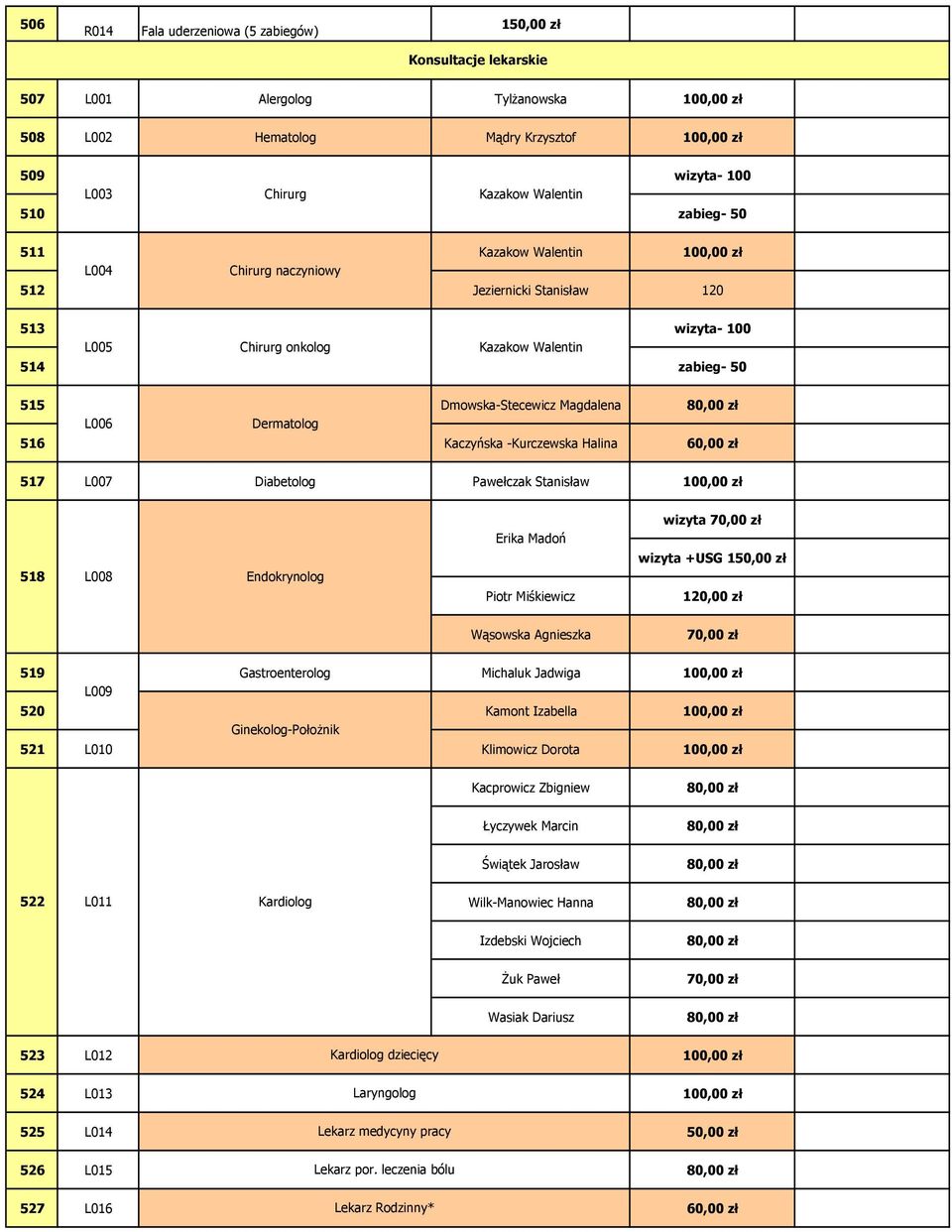 Kaczyńska -Kurczewska Halina 60,00 zł 517 L007 Diabetolog Pawełczak Stanisław wizyta 70,00 zł Erika Madoń wizyta +USG 150,00 zł 518 L008 Endokrynolog Piotr Miśkiewicz 120,00 zł Wąsowska Agnieszka