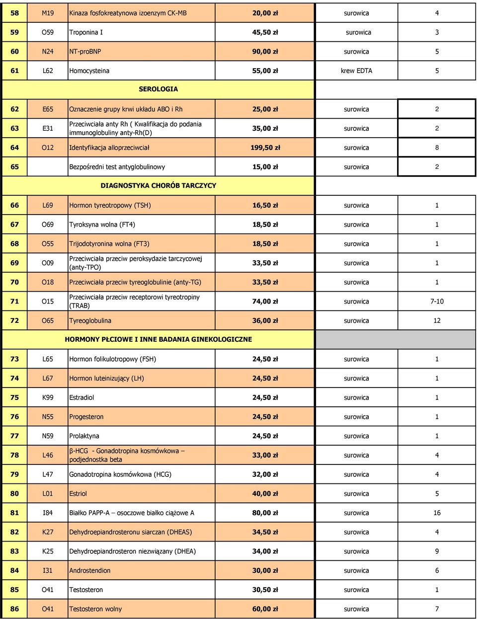 199,50 zł surowica 8 65 Bezpośredni test antyglobulinowy 15,00 zł surowica 2 DIAGNOSTYKA CHORÓB TARCZYCY 66 L69 Hormon tyreotropowy (TSH) 16,50 zł surowica 1 67 O69 Tyroksyna wolna (FT4) 18,50 zł