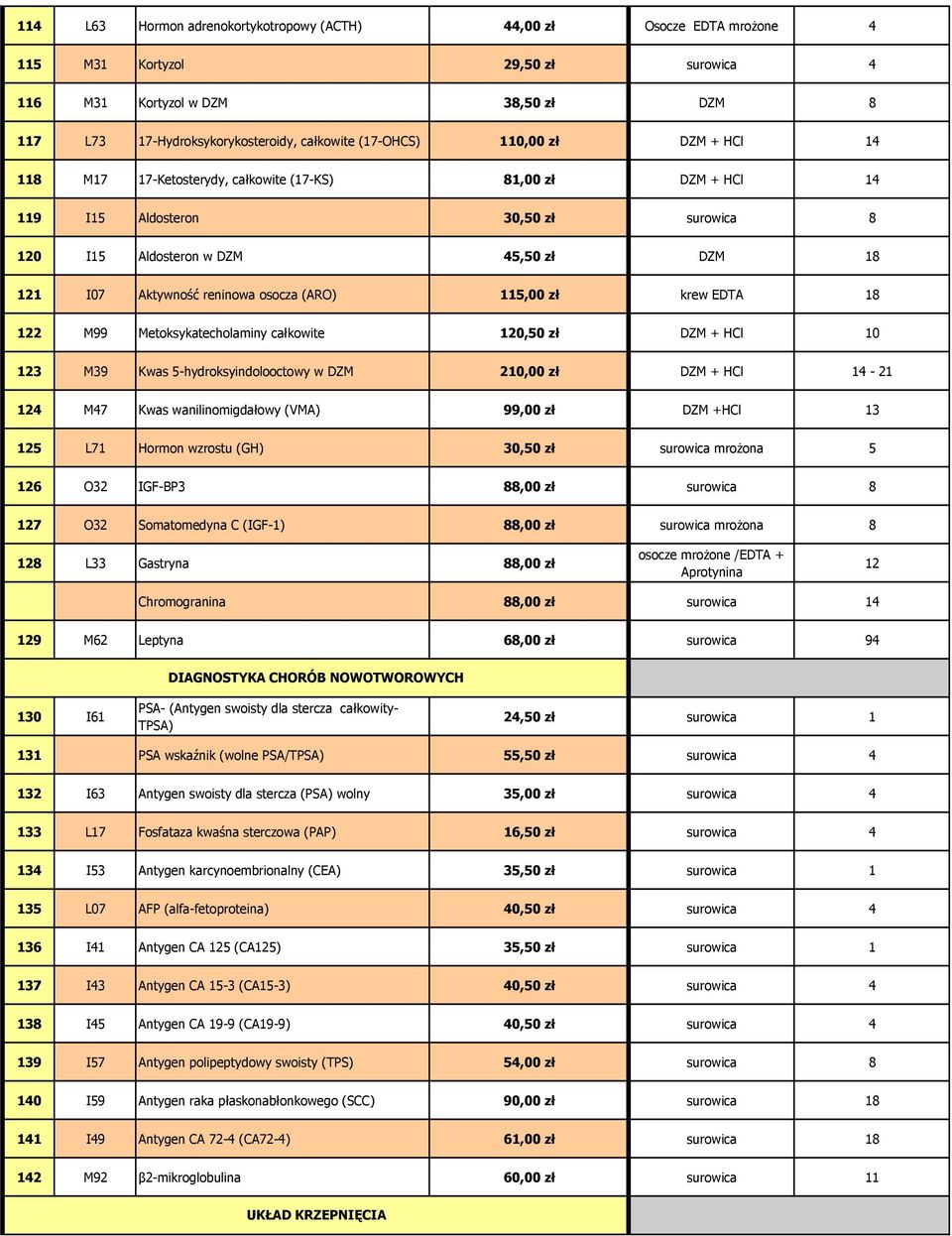 reninowa osocza (ARO) 115,00 zł krew EDTA 18 122 M99 Metoksykatecholaminy całkowite 120,50 zł DZM + HCl 10 123 M39 Kwas 5-hydroksyindolooctowy w DZM 210,00 zł DZM + HCl 14-21 124 M47 Kwas