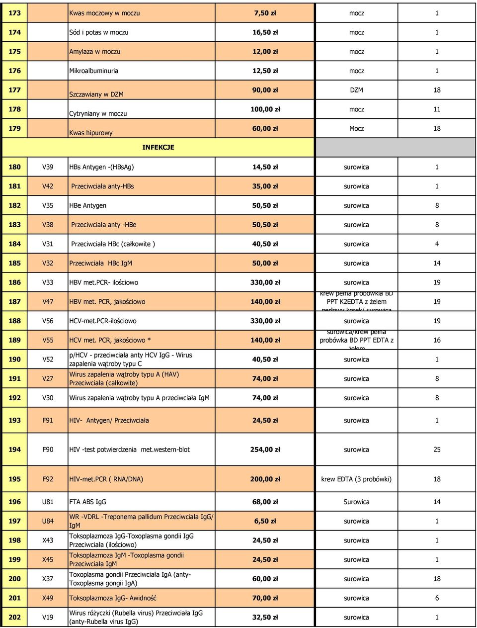 surowica 8 183 V38 Przeciwciała anty -HBe 50,50 zł surowica 8 184 V31 Przeciwciała HBc (całkowite ) 40,50 zł surowica 4 185 V32 Przeciwciała HBc IgM 50,00 zł surowica 14 186 V33 HBV met.