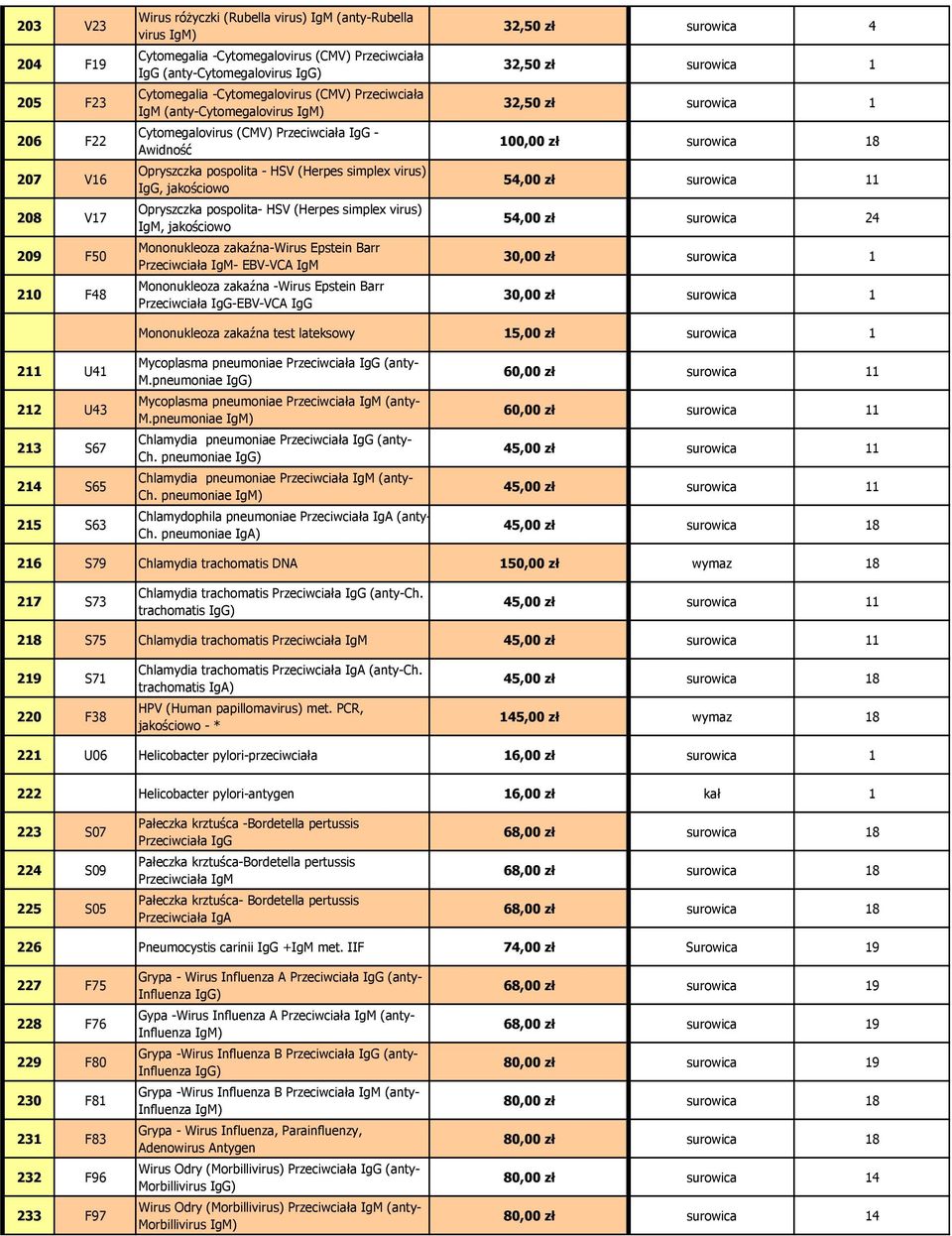 Opryszczka pospolita- HSV (Herpes simplex virus) IgM, jakościowo Mononukleoza zakaźna-wirus Epstein Barr Przeciwciała IgM- EBV-VCA IgM Mononukleoza zakaźna -Wirus Epstein Barr Przeciwciała