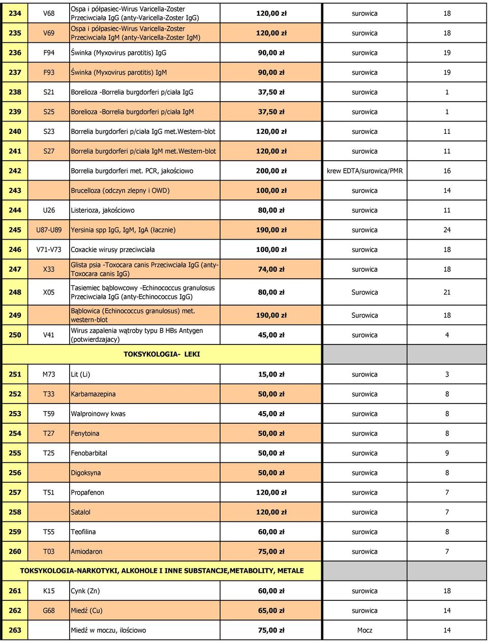 p/ciała IgG 37,50 zł surowica 1 239 S25 Borelioza -Borrelia burgdorferi p/ciała IgM 37,50 zł surowica 1 240 S23 Borrelia burgdorferi p/ciała IgG met.