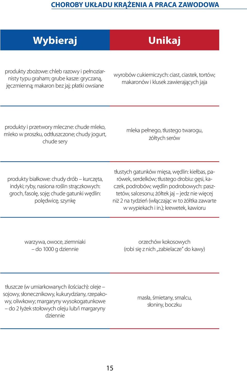 twarogu, żółtych serów produkty białkowe: chudy drób kurczęta, indyki; ryby, nasiona roślin strączkowych: groch, fasolę, soję; chude gatunki wędlin: polędwicę, szynkę tłustych gatunków mięsa, wędlin: