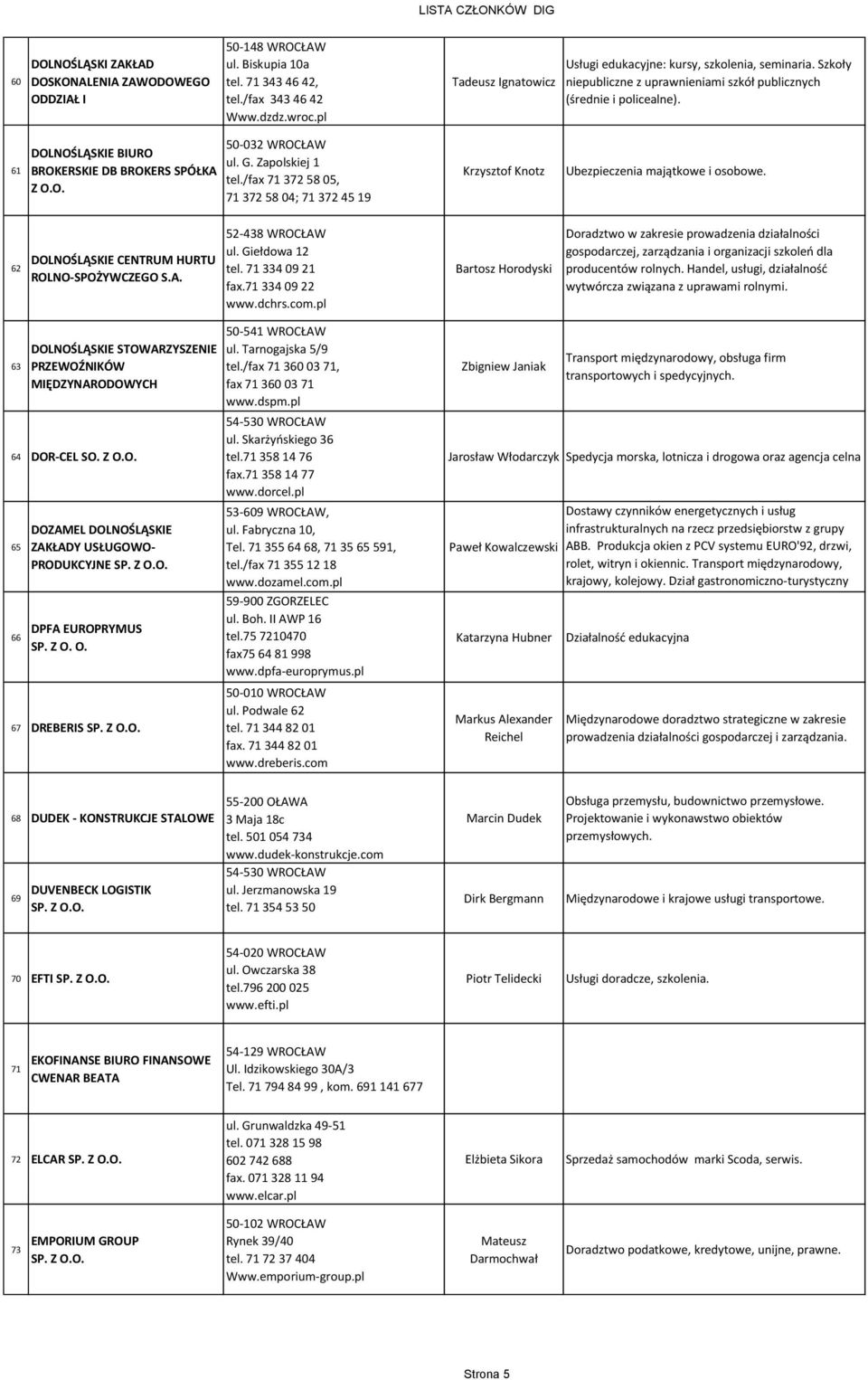 61 DOLNOŚLĄSKIE BIURO BROKERSKIE DB BROKERS SPÓŁKA Z O.O. 50-032 WROCŁAW ul. G. Zapolskiej 1 tel./fax 71 372 58 05, 71 372 58 04; 71 372 45 19 Krzysztof Knotz Ubezpieczenia majątkowe i osobowe.