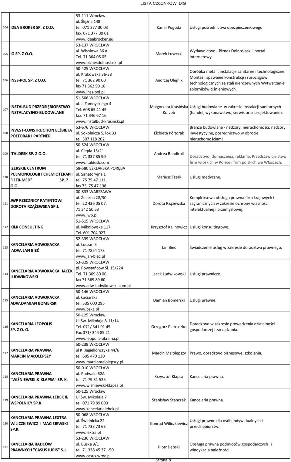 JAN BIEĆ KANCELARIA ADWOKACKA JACEK LUDWIKOWSKI KANCELARIA ADWOKACKA ADW.DAMIAN BOMERSKI KANCELARIA LEOPOLIS SP. Z O. O. KANCELARIA PRAWNA MARCIN MAŁOLEPSZY KANCELARIA PRAWNA "WIŚNIEWSKI & KŁAPSA" SP.