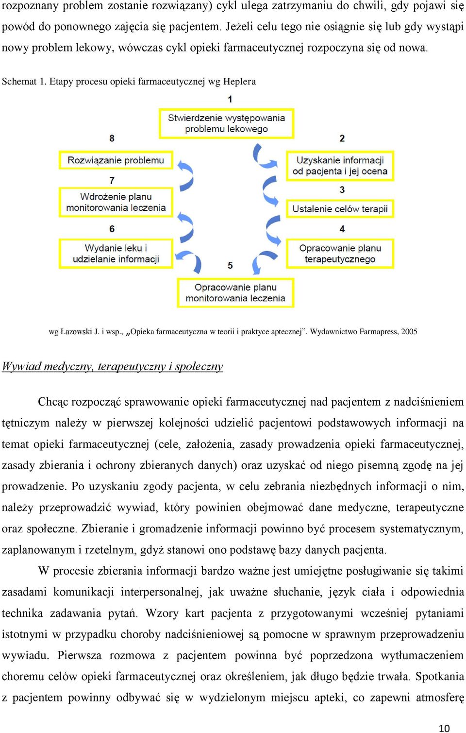 Etapy procesu opieki farmaceutycznej wg Heplera wg Łazowski J. i wsp., Opieka farmaceutyczna w teorii i praktyce aptecznej.