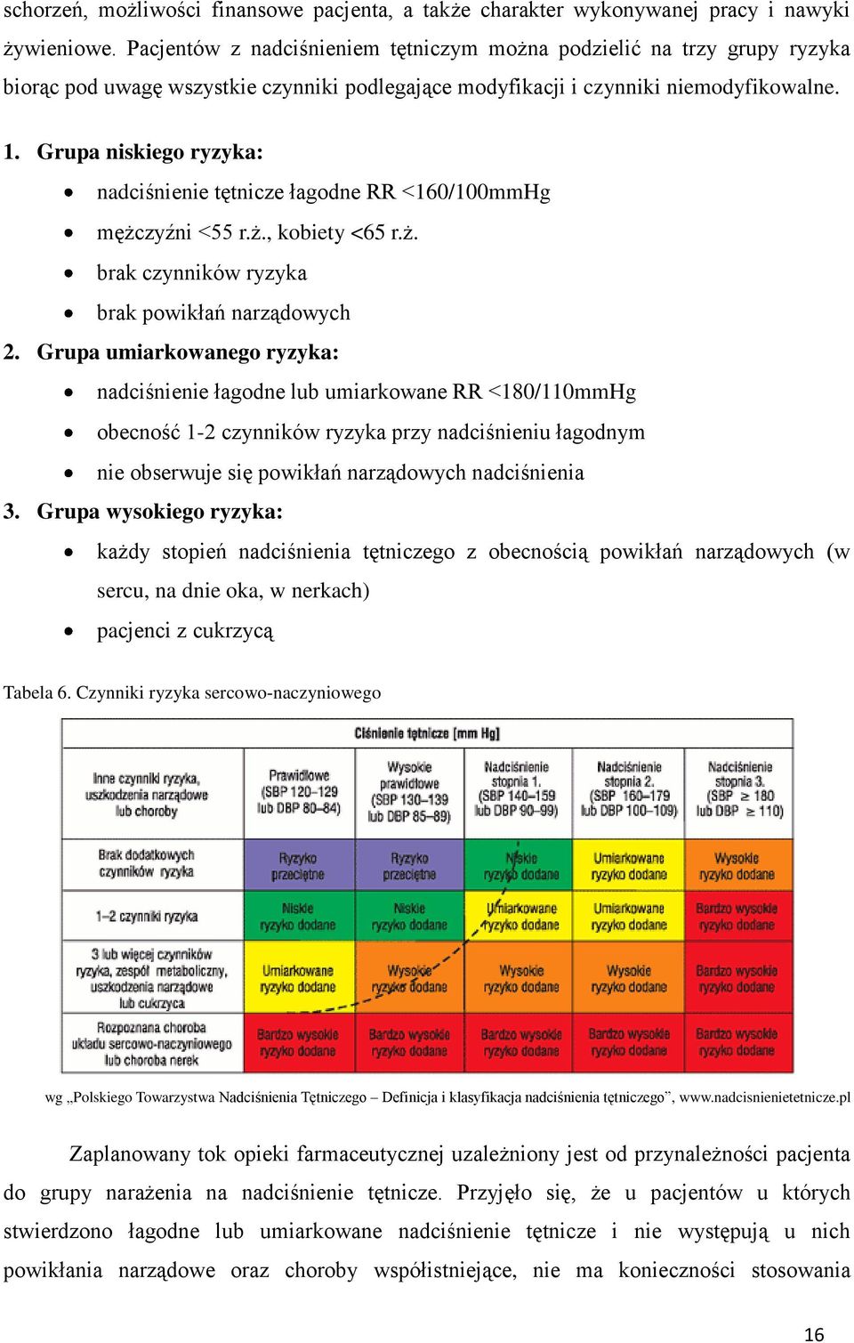 Grupa niskiego ryzyka: nadciśnienie tętnicze łagodne RR <160/100mmHg mężczyźni <55 r.ż., kobiety <65 r.ż. brak czynników ryzyka brak powikłań narządowych 2.