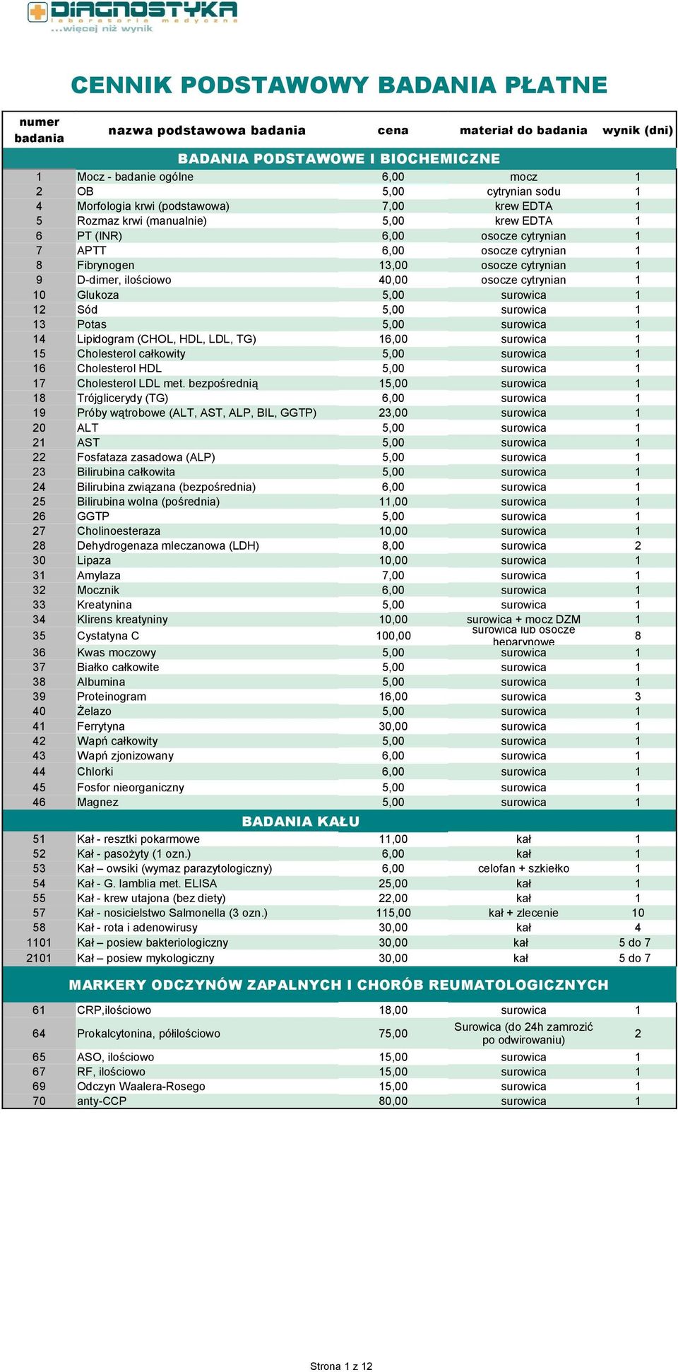 40,00 osocze cytrynian 1 10 Glukoza 5,00 surowica 1 12 Sód 5,00 surowica 1 13 Potas 5,00 surowica 1 14 Lipidogram (CHOL, HDL, LDL, TG) 16,00 surowica 1 15 Cholesterol całkowity 5,00 surowica 1 16