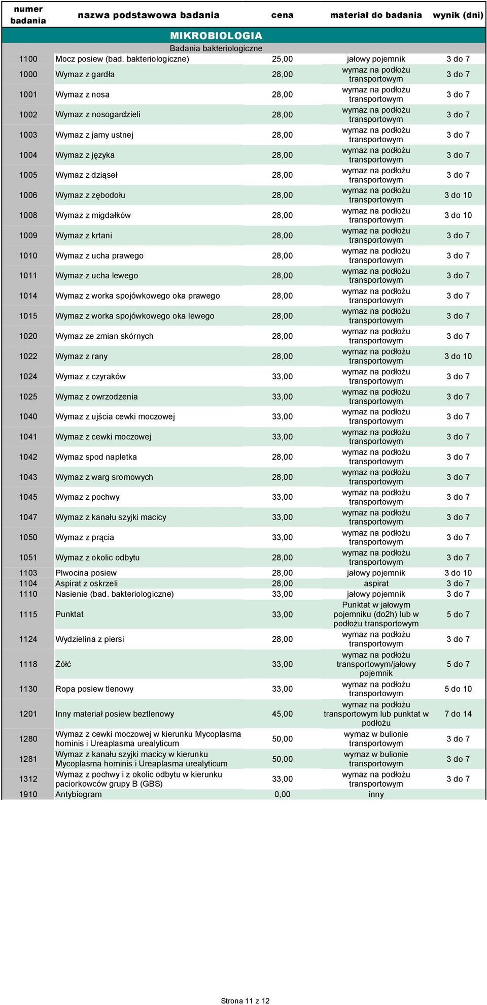 dziąseł 28,00 1006 Wymaz z zębodołu 28,00 3 do 10 1008 Wymaz z migdałków 28,00 3 do 10 1009 Wymaz z krtani 28,00 1010 Wymaz z ucha prawego 28,00 1011 Wymaz z ucha lewego 28,00 1014 Wymaz z worka