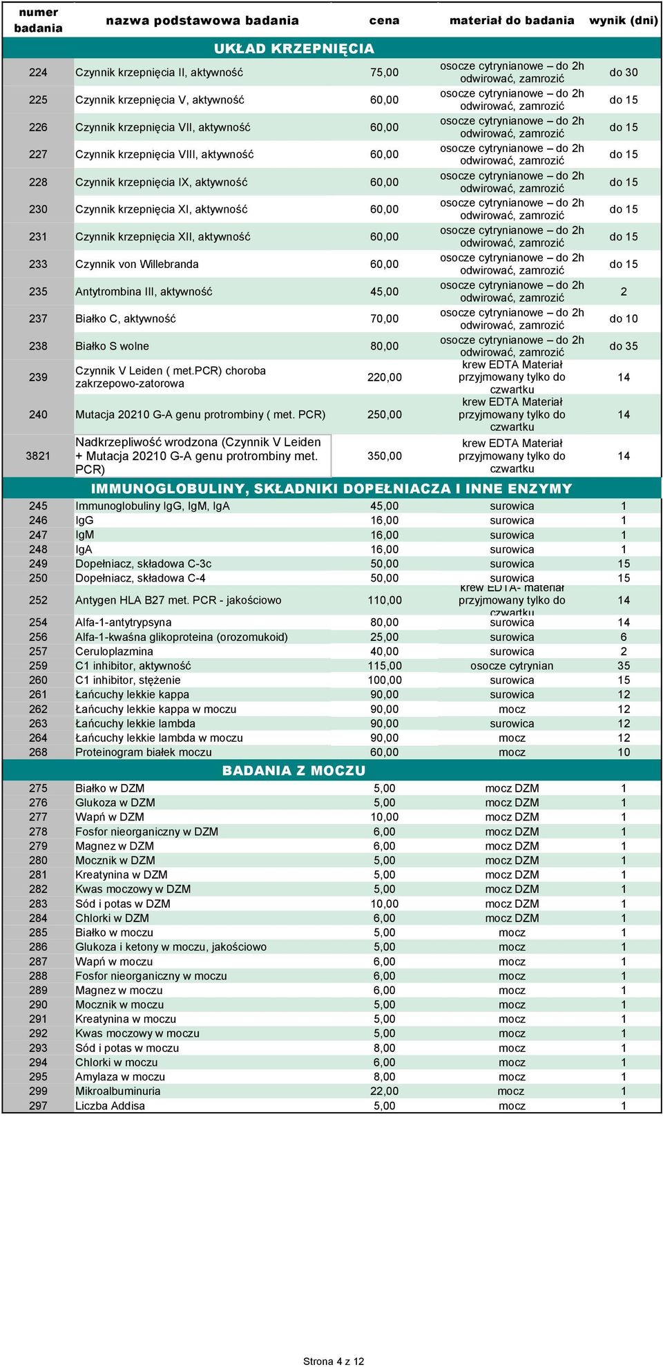 von Willebranda 60,00 235 Antytrombina III, aktywność 45,00 2 237 Białko C, aktywność 70,00 do 10 238 Białko S wolne 80,00 do 35 239 krew EDTA Materiał Czynnik V Leiden ( met.