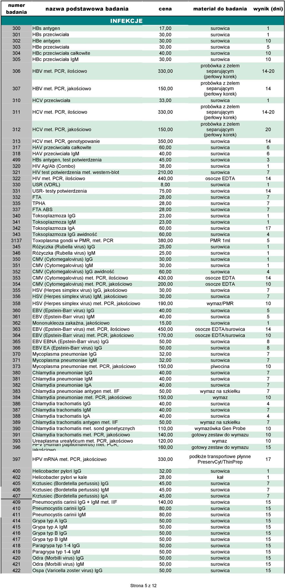 PCR, jakościowo 150,00 separującym 14 (perłowy korek) 310 HCV przeciwciała 33,00 surowica 1 probówka z żelem 311 HCV met.