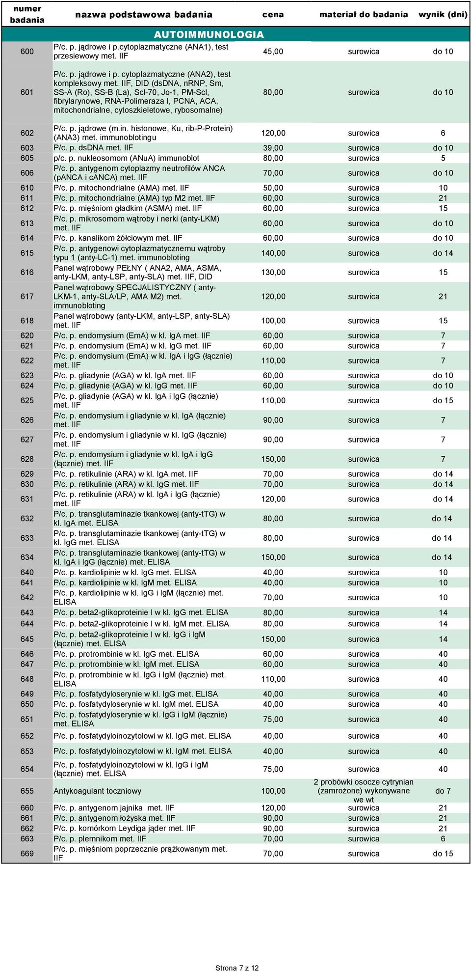 cytoplazmatyczne (ANA2), test kompleksowy, DID (dsdna, nrnp, Sm, 601 SS-A (Ro), SS-B (La), Scl-70, Jo-1, PM-Scl, 80,00 surowica do 10 fibrylarynowe, RNA-Polimeraza I, PCNA, ACA, mitochondrialne,