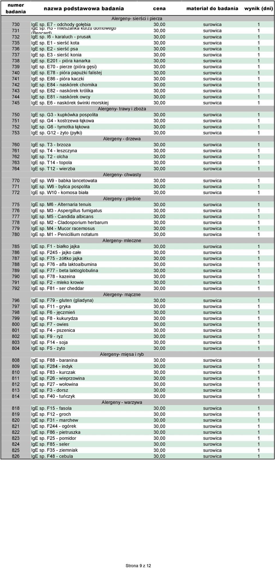 E78 - pióra papużki falistej 741 IgE sp. E86 - pióra kaczki 742 IgE sp. E84 - naskórek chomika 743 IgE sp. E82 - naskórek królika 744 IgE sp. E81 - naskórek owcy 745 IgE sp.