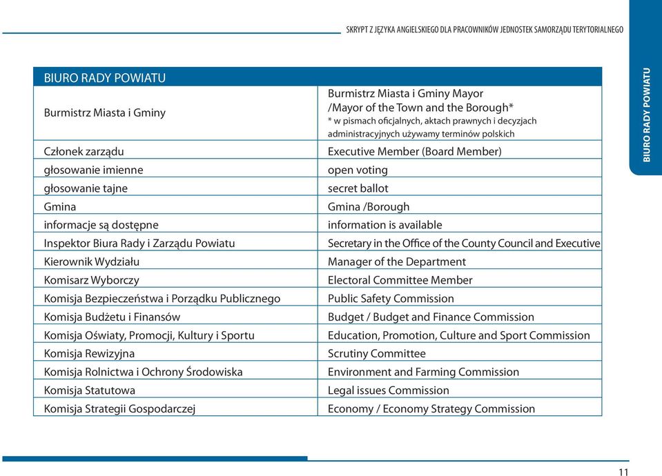 Sportu Komisja Rewizyjna Komisja Rolnictwa i Ochrony Środowiska Komisja Statutowa Komisja Strategii Gospodarczej Burmistrz Miasta i Gminy Mayor /Mayor of the Town and the Borough* * w pismach