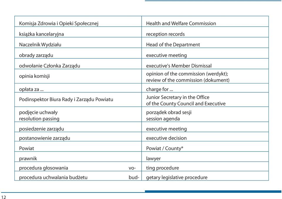 .. Podinspektor Biura Rady i Zarządu Powiatu Junior Secretary in the Office of the County Council and Executive podjęcie uchwały resolution passing porządek obrad sesji session agenda