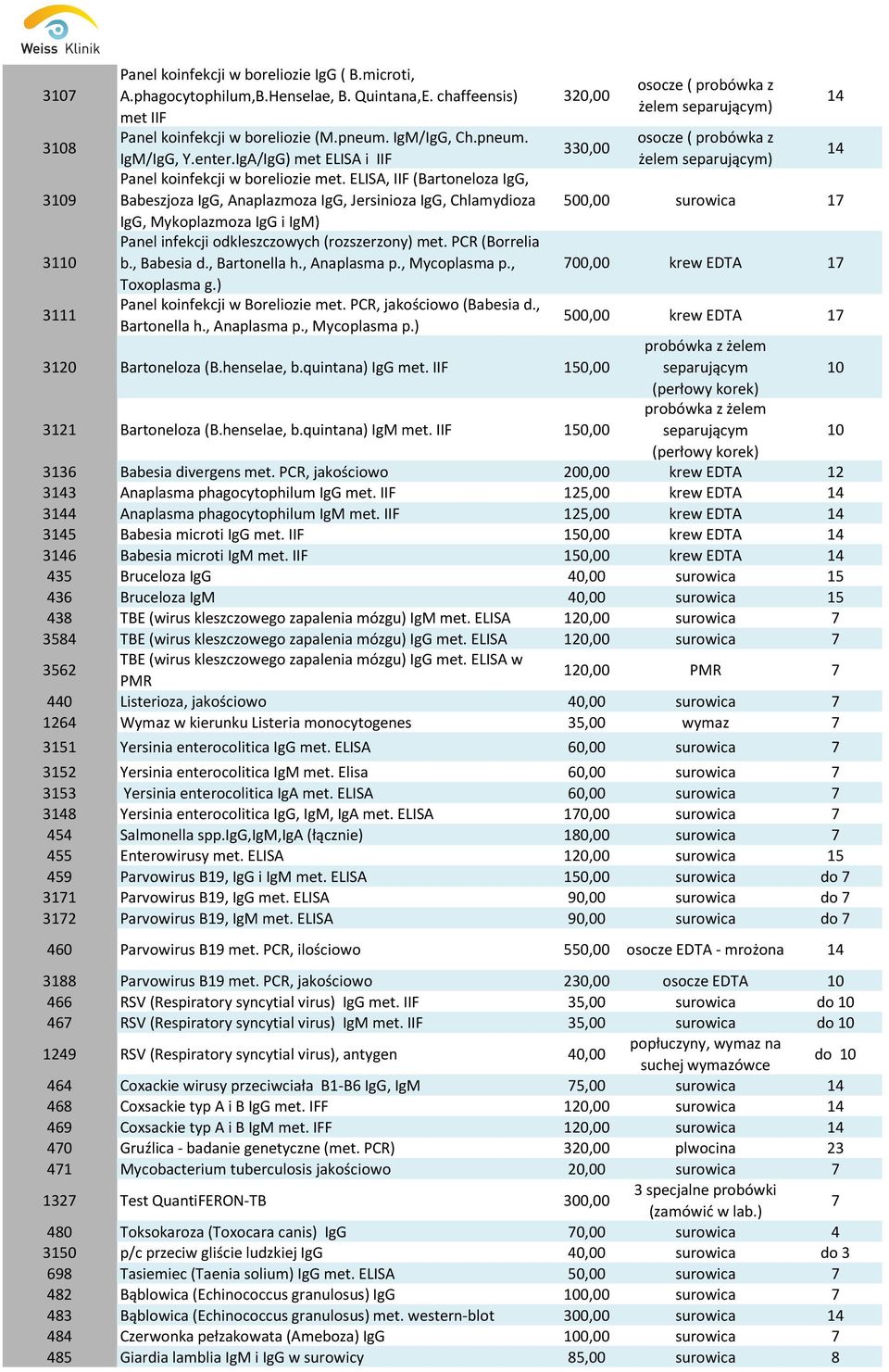 ELISA, IIF (Bartoneloza IgG, Babeszjoza IgG, Anaplazmoza IgG, Jersinioza IgG, Chlamydioza IgG, Mykoplazmoza IgG i IgM) Panel infekcji odkleszczowych (rozszerzony) met. PCR (Borrelia b., Babesia d.