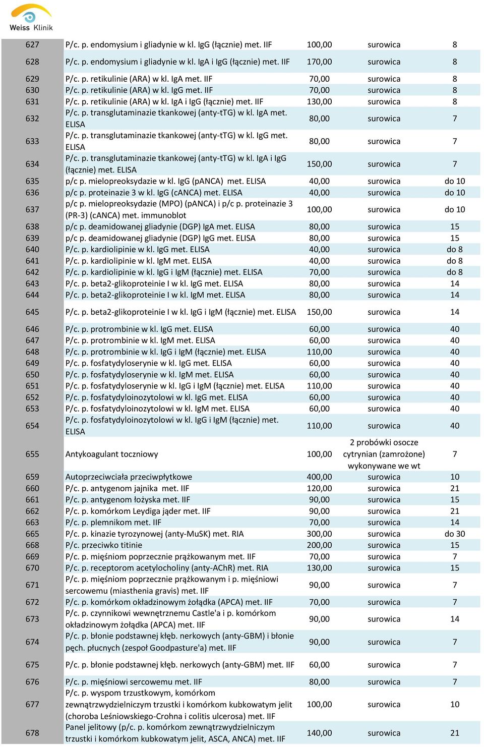 IgA met. ELISA 80,00 surowica 7 633 P/c. p. transglutaminazie tkankowej (anty-ttg) w kl. IgG met. ELISA 80,00 surowica 7 634 P/c. p. transglutaminazie tkankowej (anty-ttg) w kl. IgA i IgG (łącznie) met.