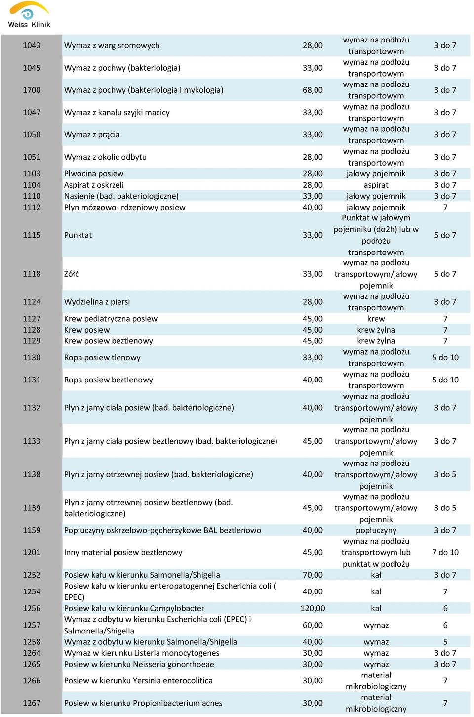 bakteriologiczne) 33,00 jałowy pojemnik 2 Płyn mózgowo- rdzeniowy posiew 40,00 jałowy pojemnik 7 5 Punktat 33,00 Punktat w jałowym pojemniku (do2h) lub w podłożu 5 do 7 8 Żółć 33,00 /jałowy 5 do 7