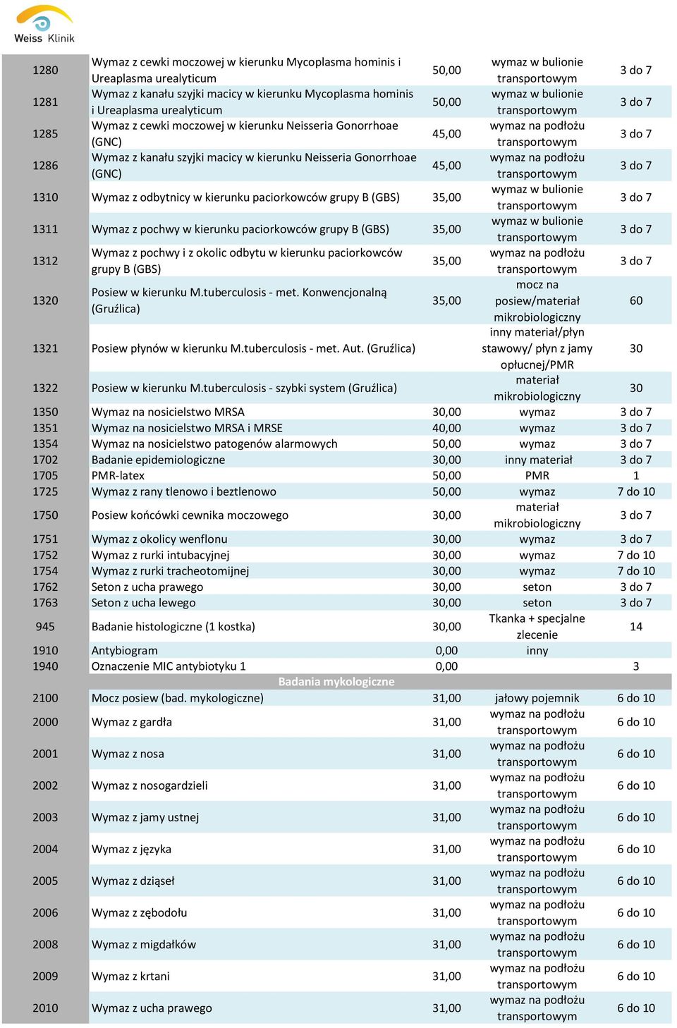 kierunku paciorkowców grupy B (GBS) 35,00 wymaz w bulionie 3 Wymaz z pochwy w kierunku paciorkowców grupy B (GBS) 35,00 wymaz w bulionie 32 Wymaz z pochwy i z okolic odbytu w kierunku paciorkowców