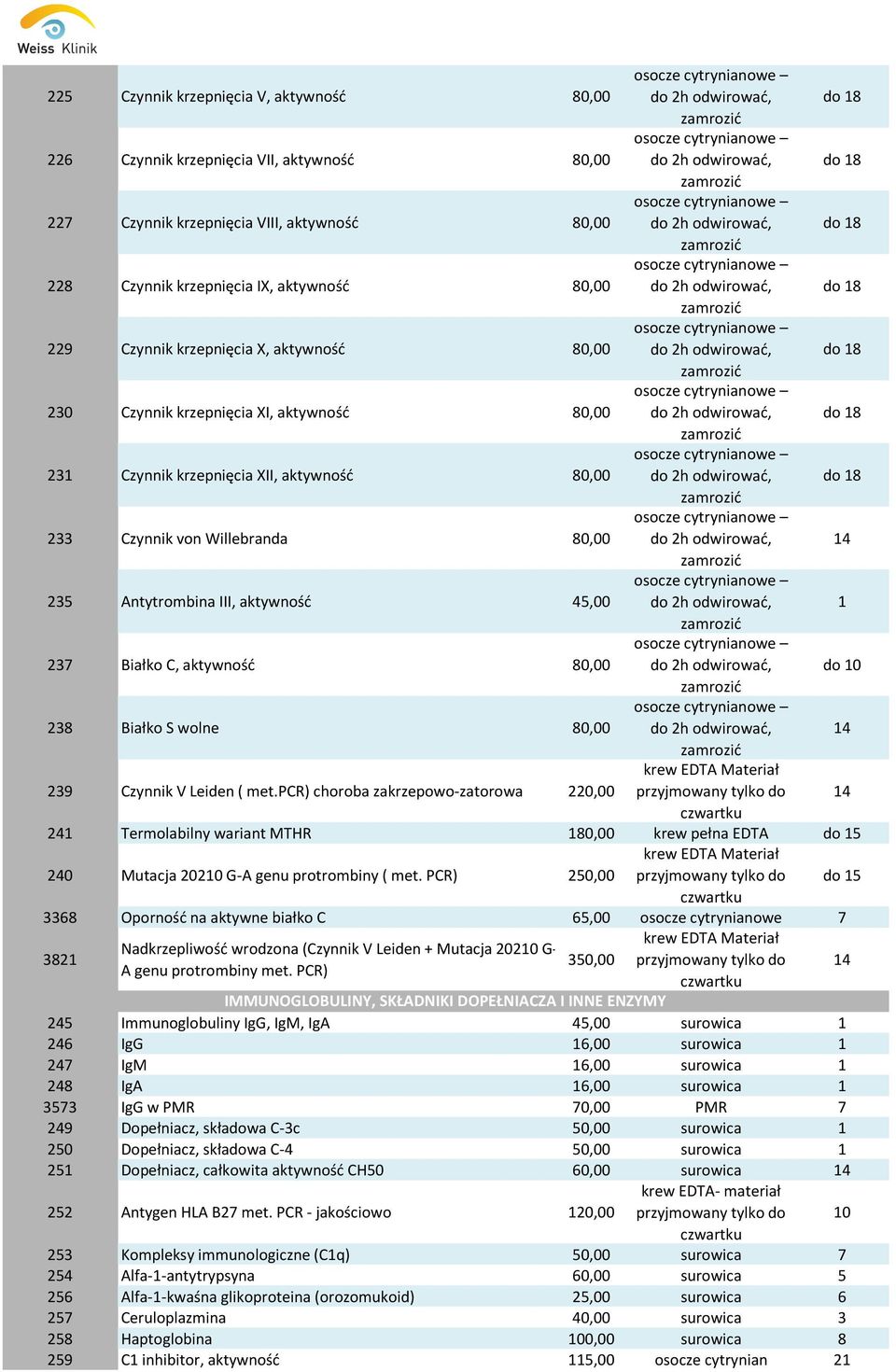 Czynnik krzepnięcia XII, aktywność 80,00 do 2h odwirować, do 8 233 Czynnik von Willebranda 80,00 do 2h odwirować, 235 Antytrombina III, aktywność 45,00 do 2h odwirować, 237 Białko C, aktywność 80,00