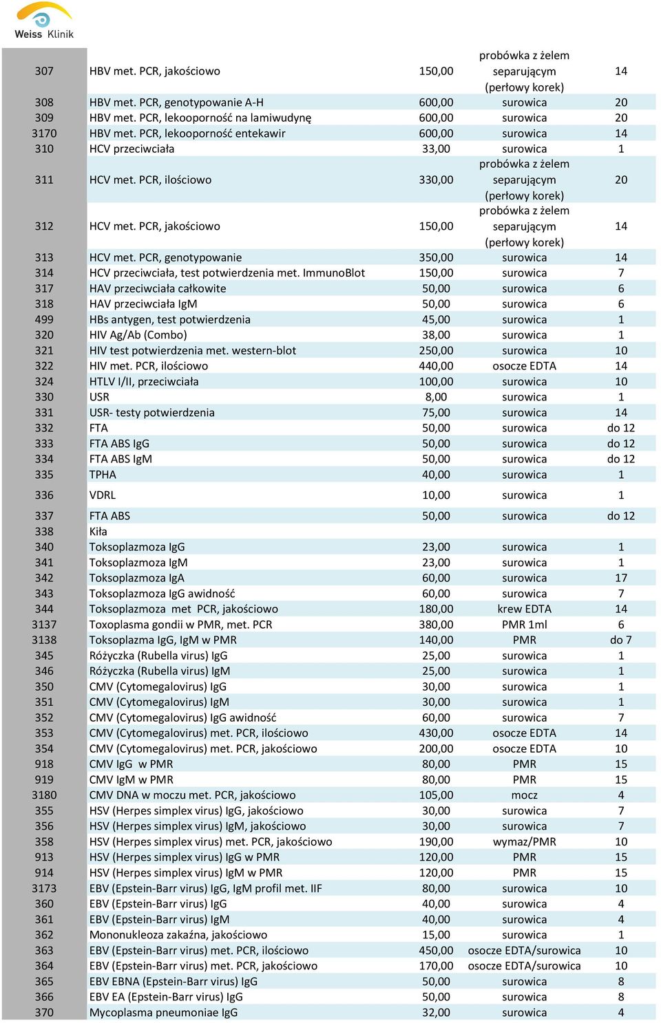 PCR, ilościowo 330,00 probówka z żelem separującym 20 (perłowy korek) 32 HCV met. PCR, jakościowo 50,00 probówka z żelem separującym (perłowy korek) 33 HCV met.