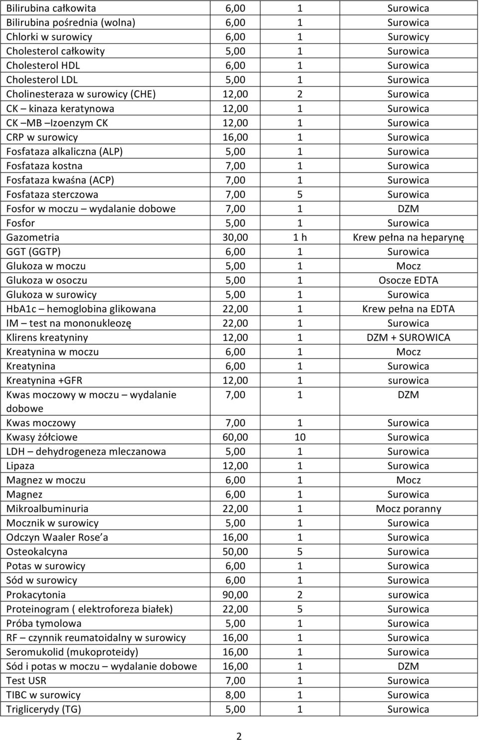 (ALP) 5,00 1 Surowica Fosfataza kostna 7,00 1 Surowica Fosfataza kwaśna (ACP) 7,00 1 Surowica Fosfataza sterczowa 7,00 5 Surowica Fosfor w moczu wydalanie dobowe 7,00 1 DZM Fosfor 5,00 1 Surowica