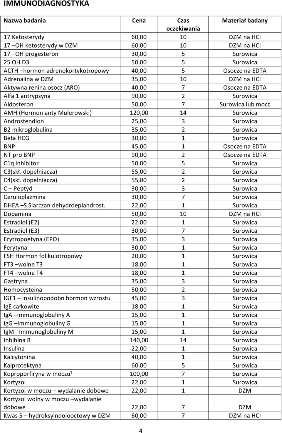 Mulerowski) 120,00 14 Surowica Androstendion 25,00 3 Surowica B2 mikroglobulina 35,00 2 Surowica Beta HCG 30,00 1 Surowica BNP 45,00 1 Osocze na EDTA NT pro BNP 90,00 2 Osocze na EDTA C1q inhibitor