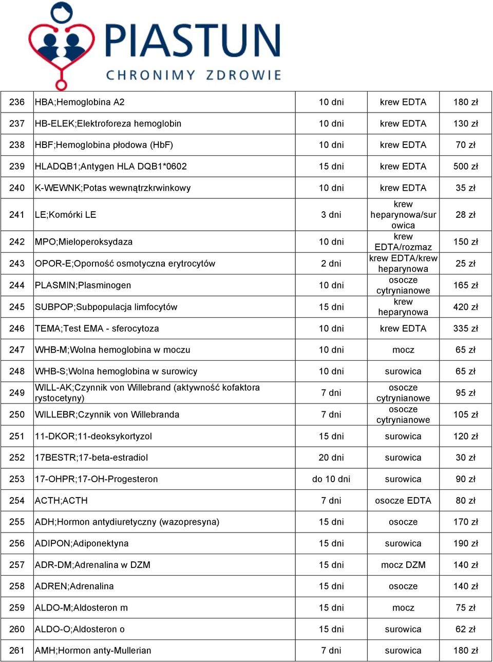 SUBPOP;Subpopulacja limfocytów 15 dni heparynowa/sur owica EDTA/rozmaz EDTA/ heparynowa heparynowa 28 zł 150 zł 25 zł 165 zł 420 zł 246 TEMA;Test EMA - sferocytoza 10 dni EDTA 335 zł 247 WHB-M;Wolna