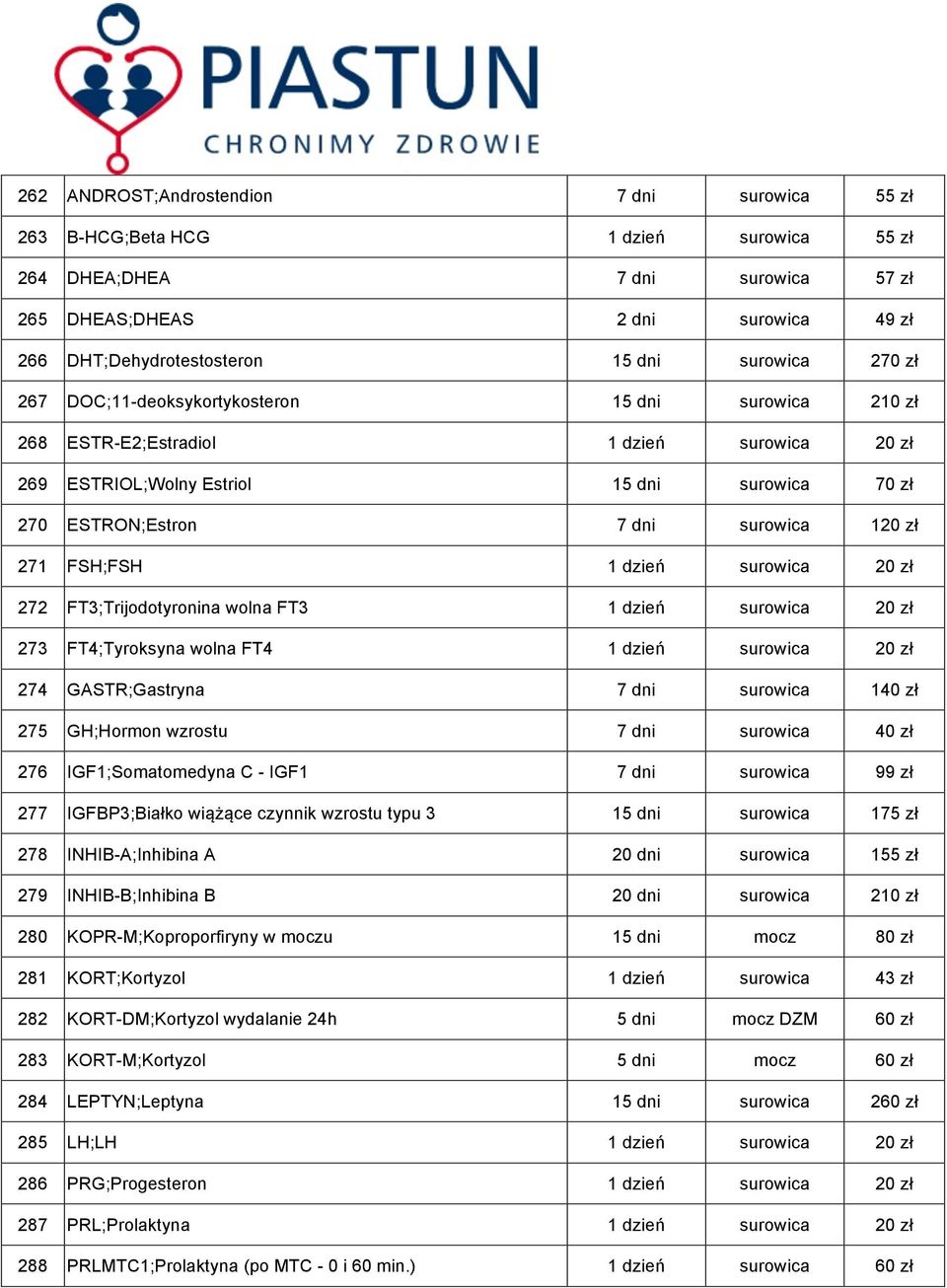 zł 271 FSH;FSH 1 dzień surowica 20 zł 272 FT3;Trijodotyronina wolna FT3 1 dzień surowica 20 zł 273 FT4;Tyroksyna wolna FT4 1 dzień surowica 20 zł 274 GASTR;Gastryna 7 dni surowica 140 zł 275