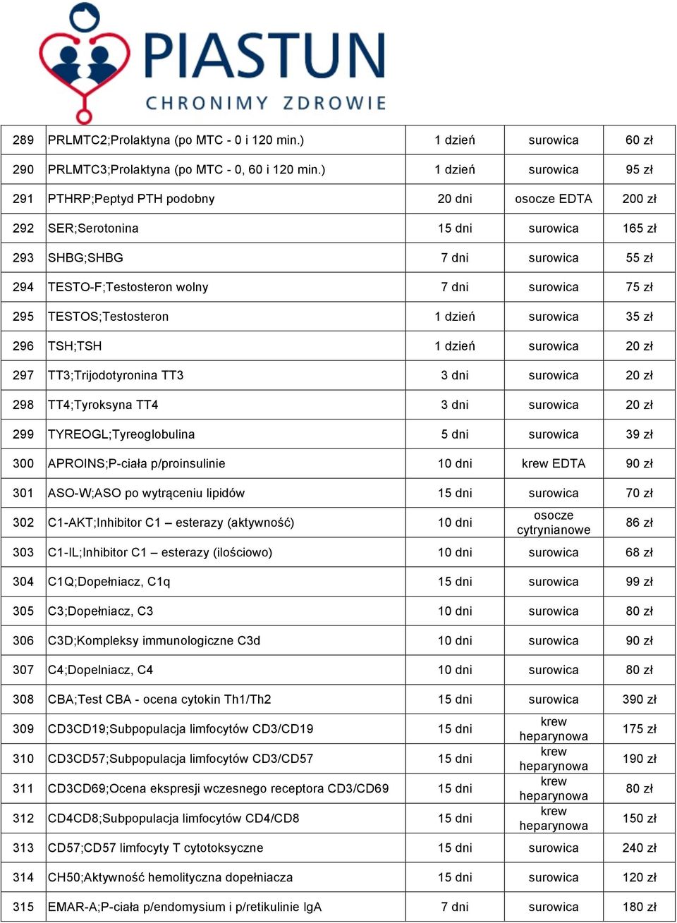 zł 295 TESTOS;Testosteron 1 dzień surowica 35 zł 296 TSH;TSH 1 dzień surowica 20 zł 297 TT3;Trijodotyronina TT3 3 dni surowica 20 zł 298 TT4;Tyroksyna TT4 3 dni surowica 20 zł 299