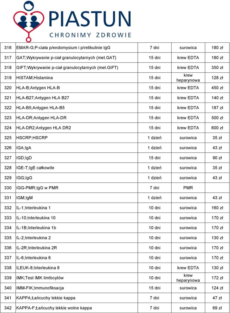 187 zł 323 HLA-DR;Antygen HLA-DR 15 dni EDTA 500 zł 324 HLA-DR2;Antygen HLA DR2 15 dni EDTA 600 zł 325 HSCRP;HSCRP 1 dzień surowica 35 zł 326 IGA;IgA 1 dzień surowica 43 zł 327 IGD;IgD 15 dni