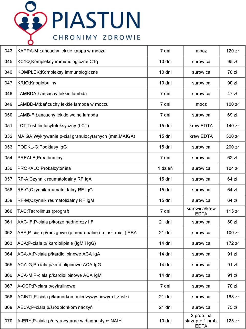 dni surowica 69 zł 351 LCT;Test limfocytotoksyczny (LCT) 15 dni EDTA 140 zł 352 MAIGA;Wykrywanie p-ciał granulocytarnych (met.