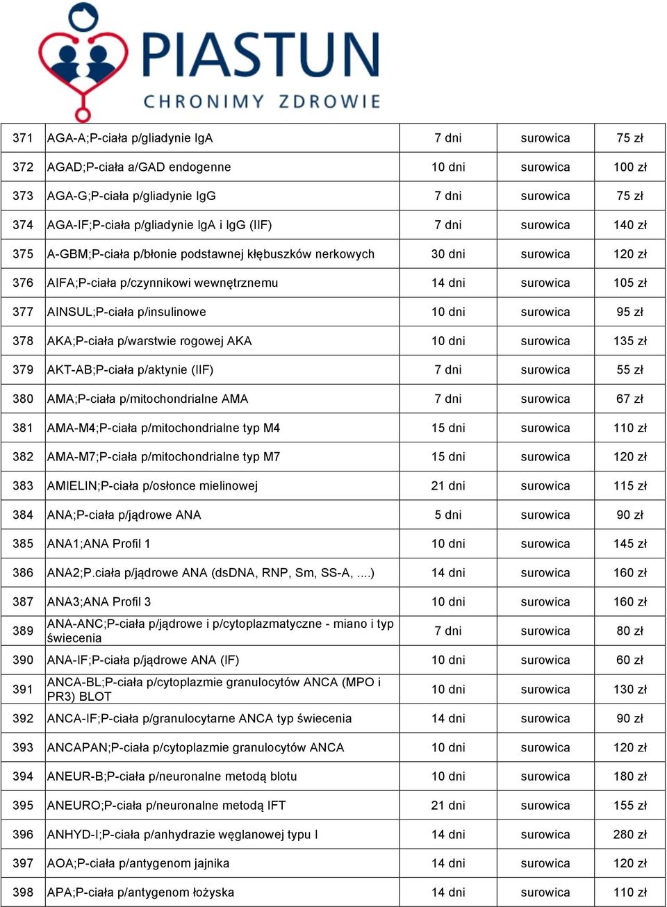 AINSUL;P-ciała p/insulinowe 10 dni surowica 95 zł 378 AKA;P-ciała p/warstwie rogowej AKA 10 dni surowica 135 zł 379 AKT-AB;P-ciała p/aktynie (IIF) 7 dni surowica 55 zł 380 AMA;P-ciała