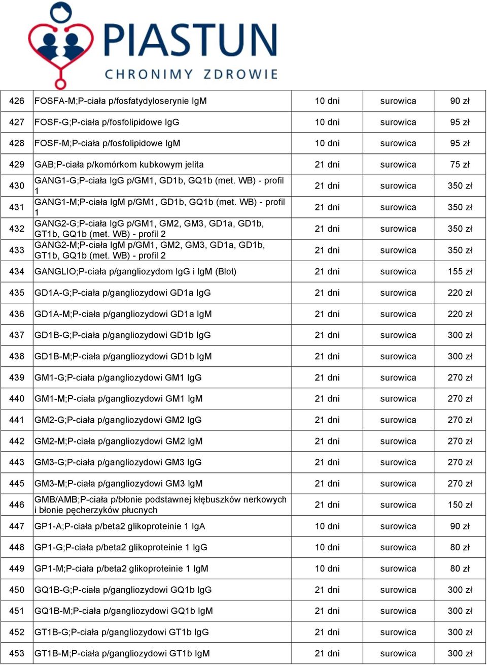 WB) - profil 1 GANG2-G;P-ciała IgG p/gm1, GM2, GM3, GD1a, GD1b, GT1b, GQ1b (met. WB) - profil 2 GANG2-M;P-ciała IgM p/gm1, GM2, GM3, GD1a, GD1b, GT1b, GQ1b (met.