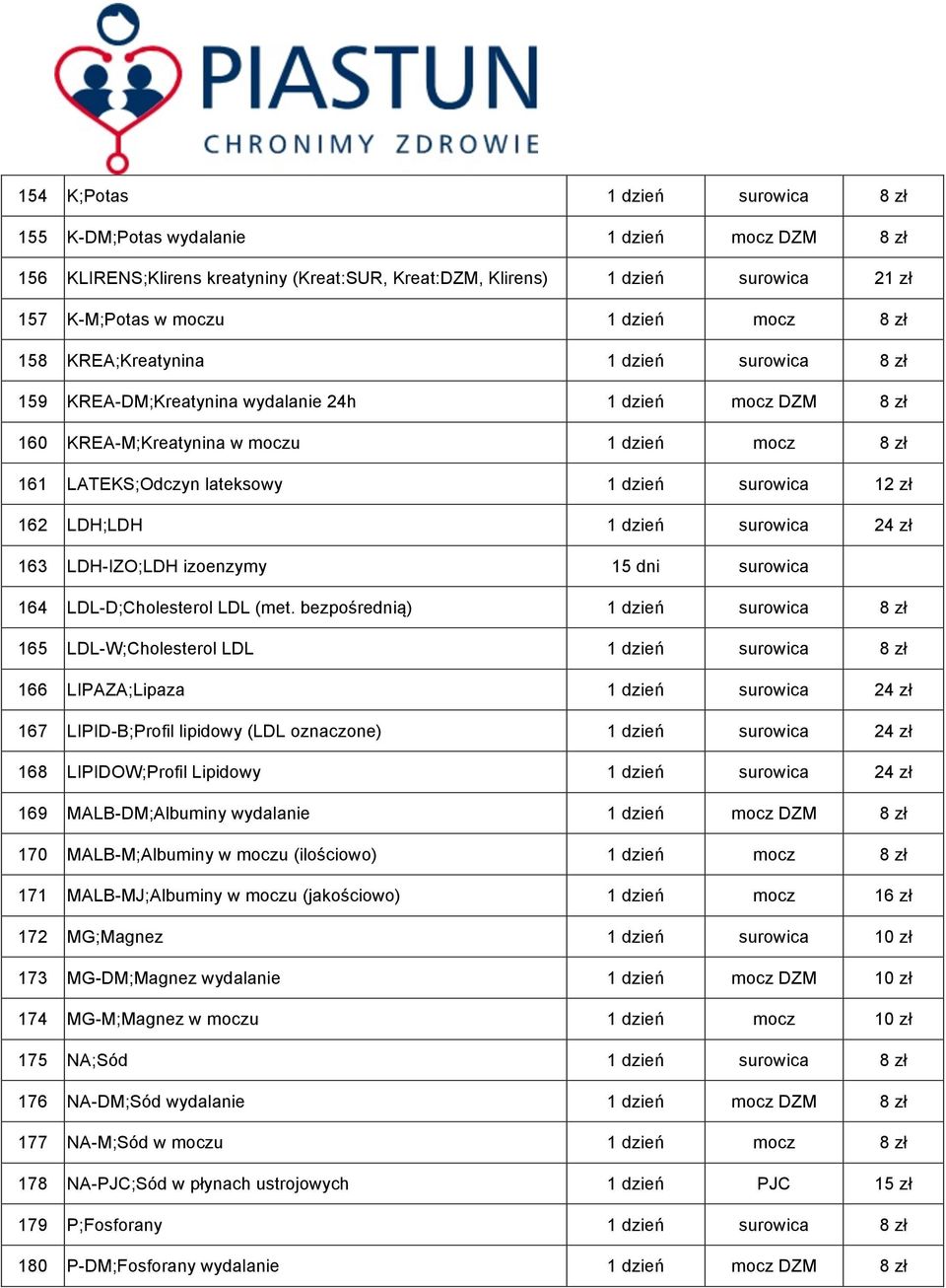 surowica 12 zł 162 LDH;LDH 1 dzień surowica 24 zł 163 LDH-IZO;LDH izoenzymy 15 dni surowica 164 LDL-D;Cholesterol LDL (met.