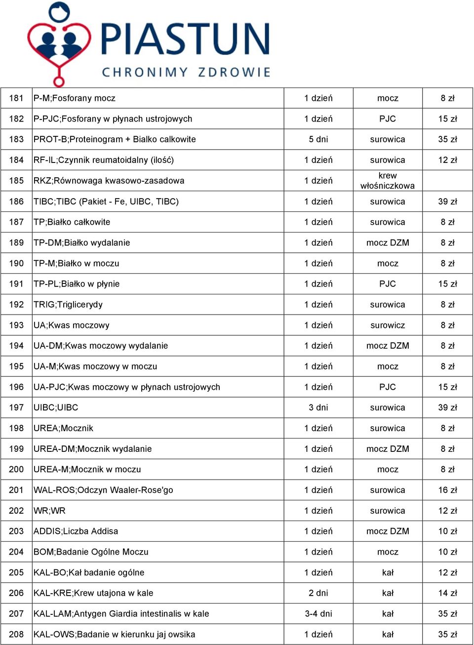 TP-DM;Białko wydalanie 1 dzień mocz DZM 8 zł 190 TP-M;Białko w moczu 1 dzień mocz 8 zł 191 TP-PL;Białko w płynie 1 dzień PJC 15 zł 192 TRIG;Triglicerydy 1 dzień surowica 8 zł 193 UA;Kwas moczowy 1