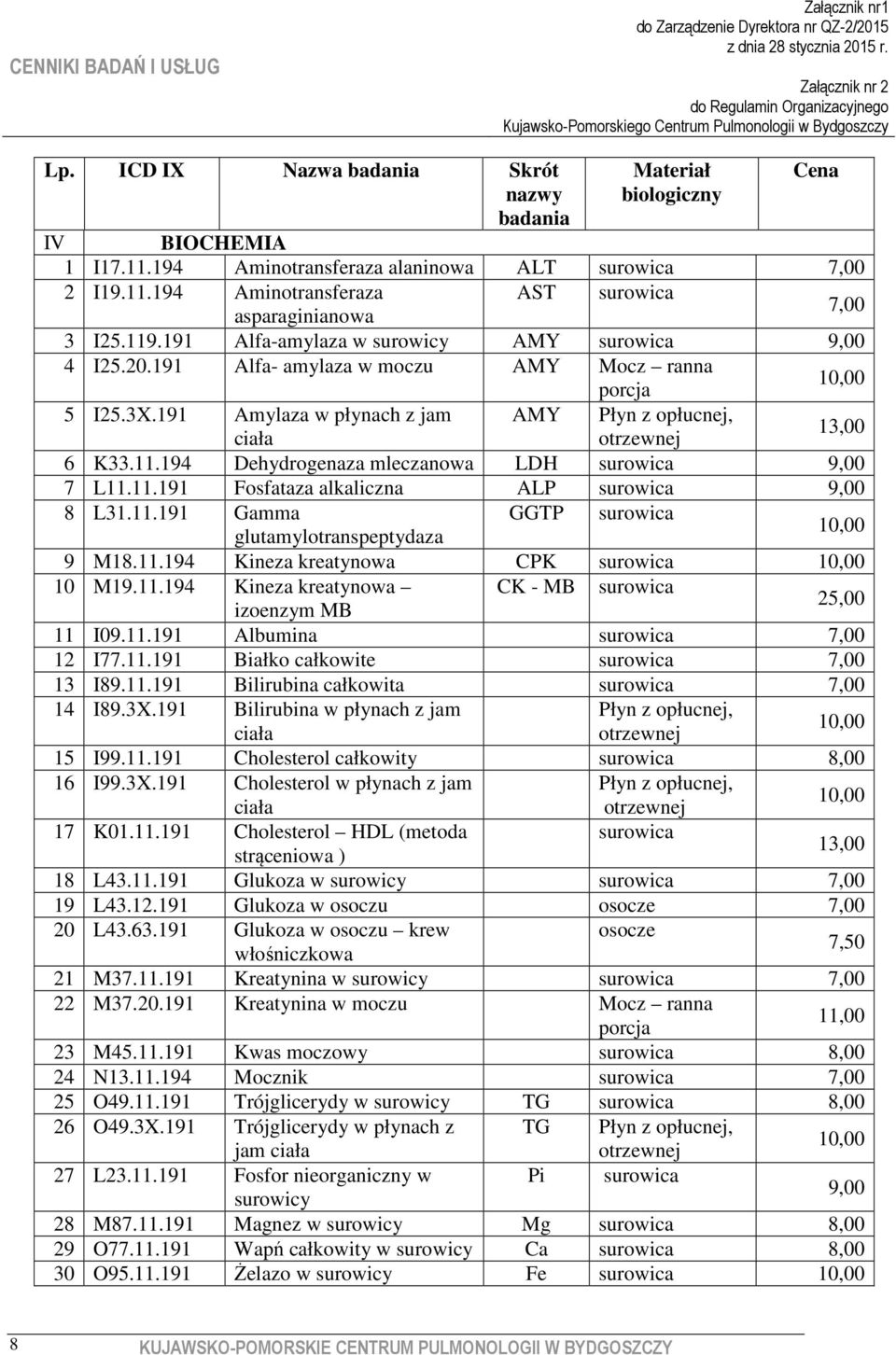 194 Dehydrogenaza mleczanowa LDH 9,00 7 L11.11.191 Fosfataza alkaliczna ALP 9,00 8 L31.11.191 Gamma GGTP glutamylotranspeptydaza 9 M18.11.194 Kineza kreatynowa CPK 10 M19.11.194 Kineza kreatynowa CK - MB izoenzym MB 25,00 11 I09.