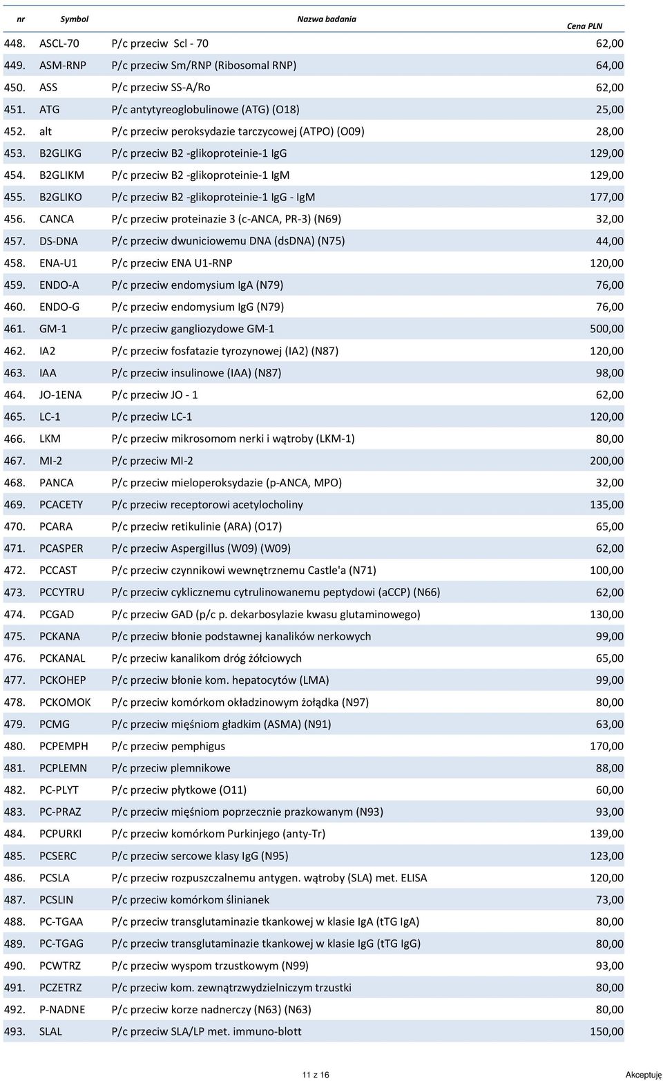 B2GLIKO P/c przeciw B2 -glikoproteinie-1 IgG - IgM 17 456. CANCA P/c przeciw proteinazie 3 (c-anca, PR-3) (N69) 32,00 457. DS-DNA P/c przeciw dwuniciowemu DNA (dsdna) (N75) 44,00 458.