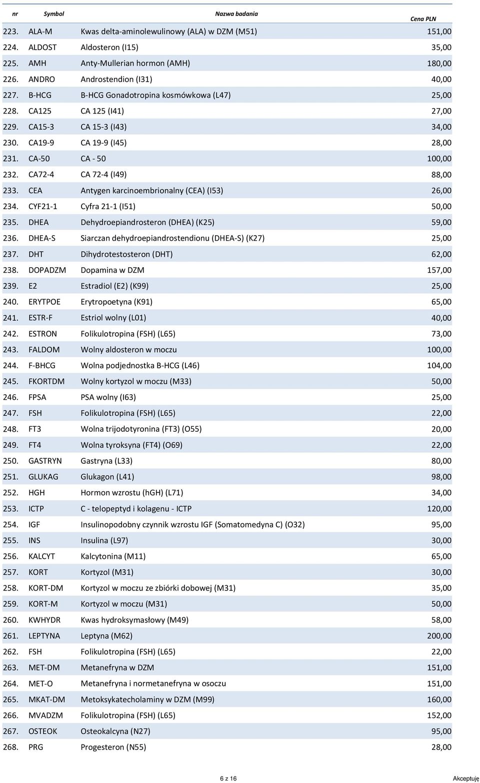 CEA Antygen karcinoembrionalny (CEA) (I53) 26,00 234. CYF21-1 Cyfra 21-1 (I51) 235. DHEA Dehydroepiandrosteron (DHEA) (K25) 59,00 236. DHEA-S Siarczan dehydroepiandrostendionu (DHEA-S) (K27) 237.